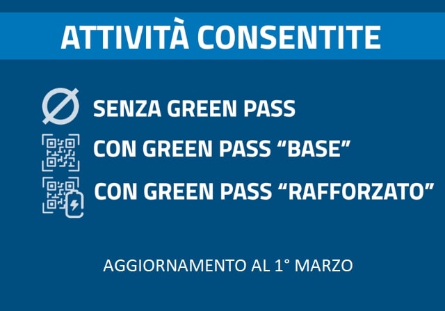 Tabella attività consentite - COVID19 - aggiornata al 1° marzo